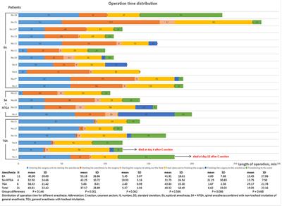 Multidisciplinary Team Managements and Clinical Outcomes in Patients With Pulmonary Arterial Hypertension During the Perinatal Period